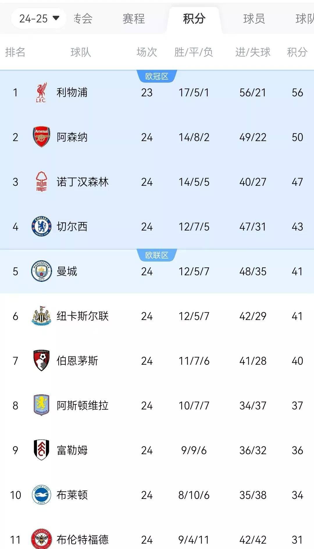 赛前利物浦调整名单以备欧联，更衣室发声环节打磨，质疑声仍在，球队文化再被提及的简单介绍